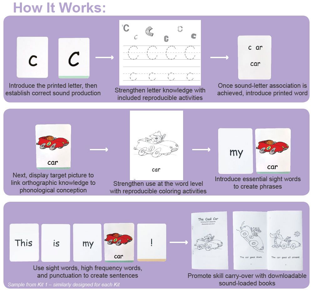 Speech Therapy - Letters to Literacy