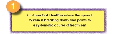 Kaufman Progression Step 1 Test Kaufman Progression Step 1 Test