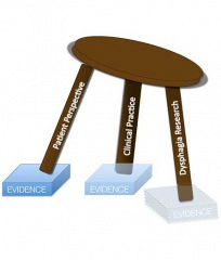 Evidence-Based Practice In Adult Dysphagia Management: What The Evidence Says About Commonly Selected Rehabilitation Interventions